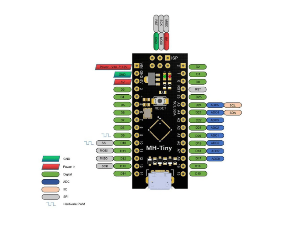 attiny88 (3)